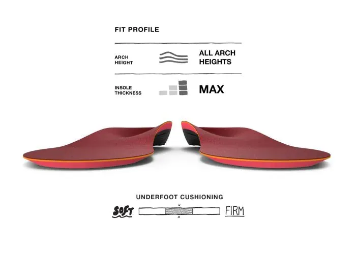 Winter Insoles